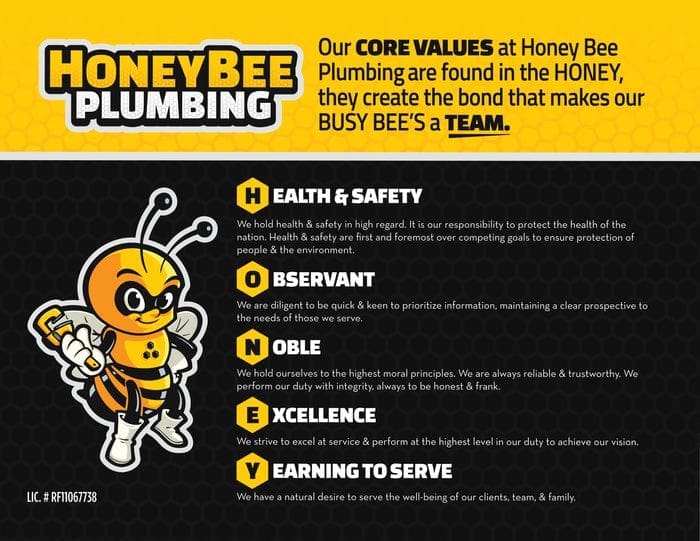 Image of Honey Bee Plumbing core values featuring the bee mascot, company logo, and core values of Health & Safety, Observant, Noble, Excellence, and Yearning to Serve