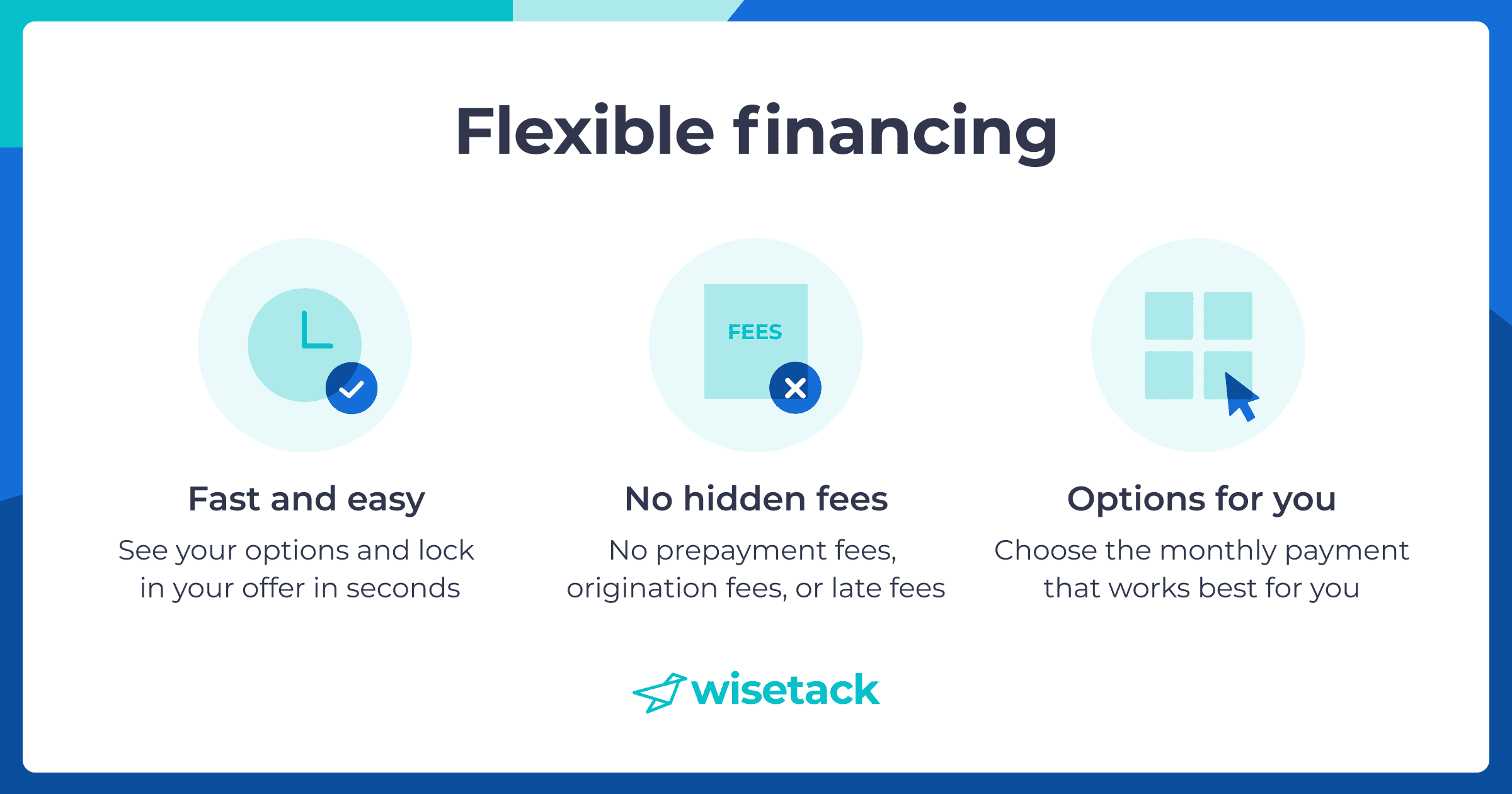Image with the text 'Flexible Financing' and descriptions of fast and easy options, no hidden fees, and options for choosing monthly payments