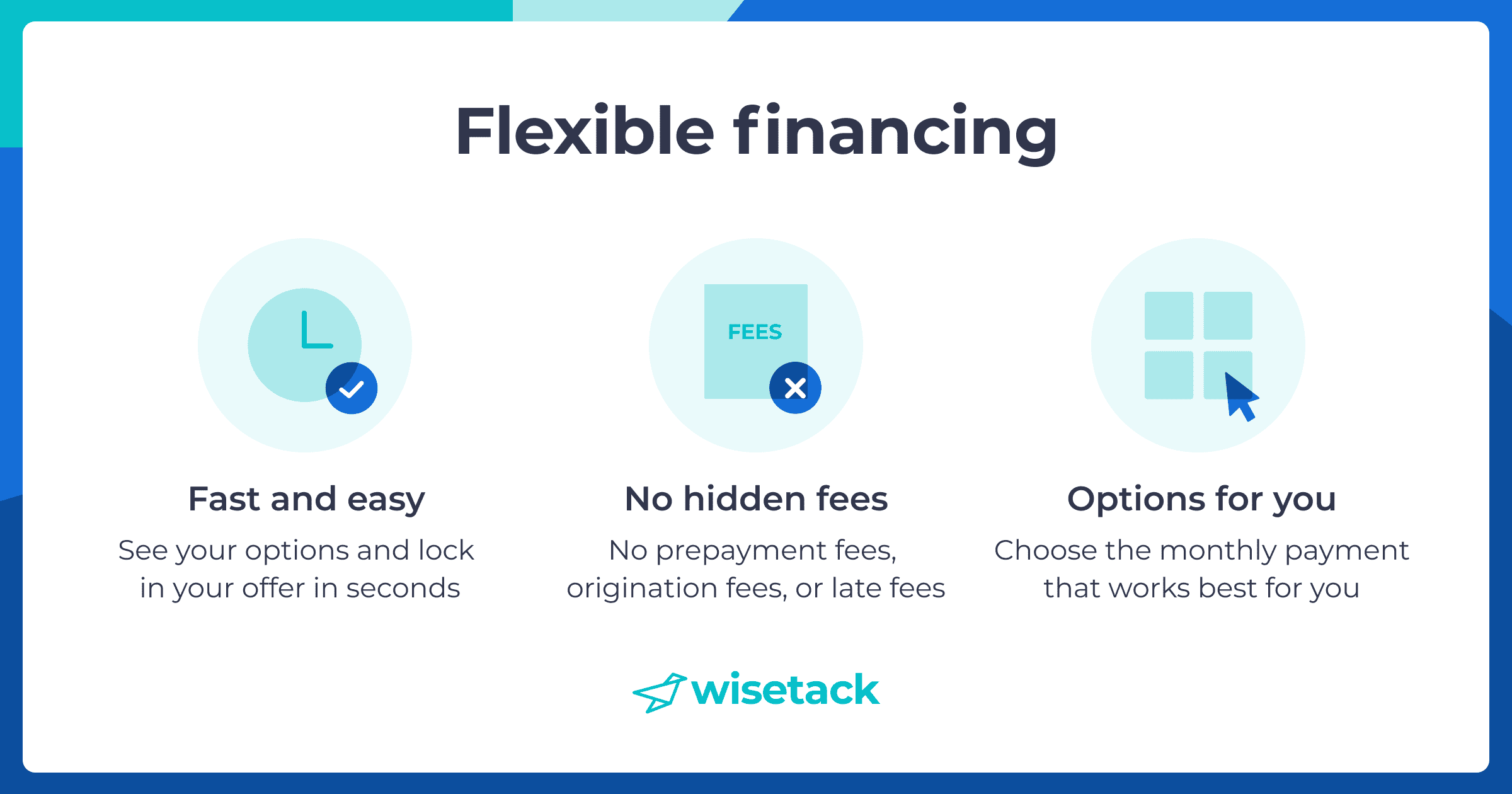 Flexible Financing Options with Wisetack - Honey Bee Plumbing Image with the text 'Flexible Financing' and descriptions of fast and easy options, no hidden fees, and options for choosing monthly payments